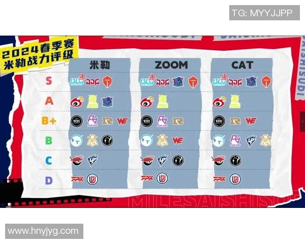 探讨FPX战队在英雄联盟赛季中的战术转型与新阵容适应性分析 探讨FPX战队在英雄联盟赛季中的战术转型与新阵容适应性分析