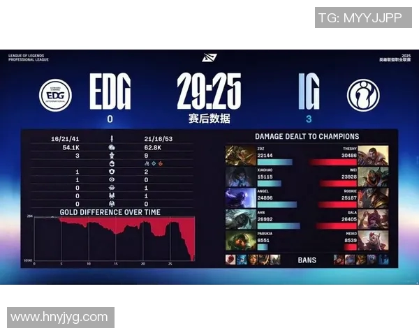 英雄联盟职业战队IG在意识排名中创下历史新高引发热议与期待 英雄联盟职业战队IG在意识排名中创下历史新高引发热议与期待