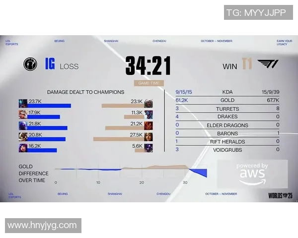 探寻IG战队在英雄联盟S15赛季中的实力与潜力解析