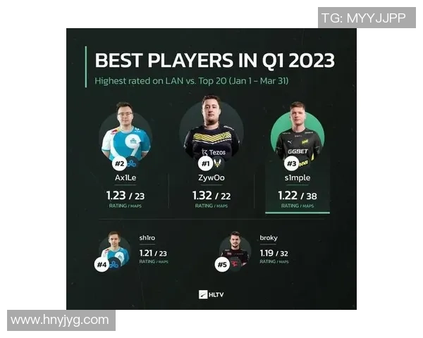 最新CSGO战术排名揭晓IG战队强势领跑引发热议