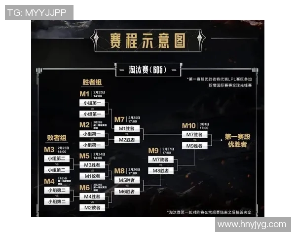 S15LOL赛事分析聚焦V5战队的战略控制与战术执行实时数据 S15LOL赛事分析聚焦V5战队的战略控制与战术执行实时数据