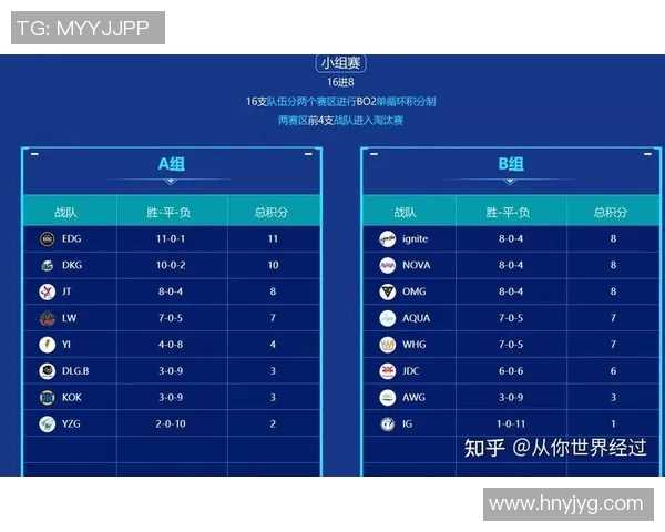 国际邀请赛分析EDG战队近期状态与表现评估实时数据