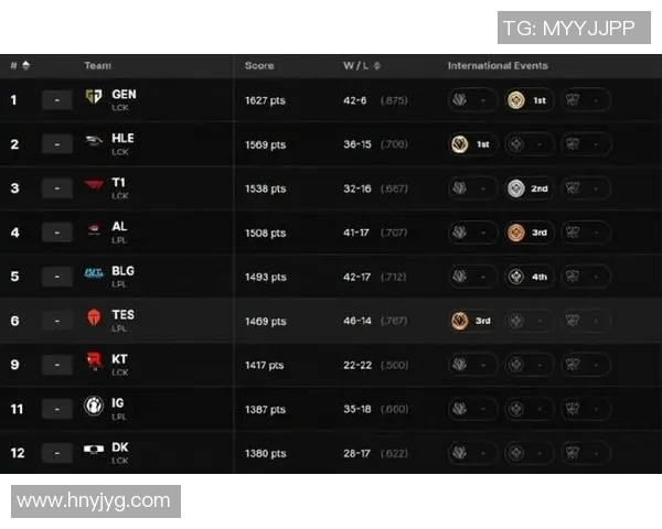 esports数据S15LOL比分DOTA2心理素质排行榜揭晓V5战队荣登第五名引发热议