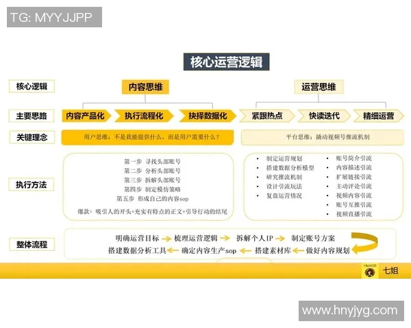 esports数据深入分析Instagram运营策略与技巧的专业解读