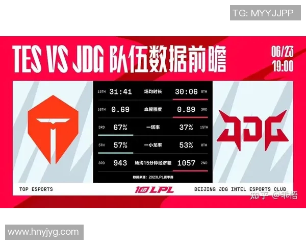 esports最新数据分析JDG在英雄联盟比赛中的节奏把控与得失影响因素探讨