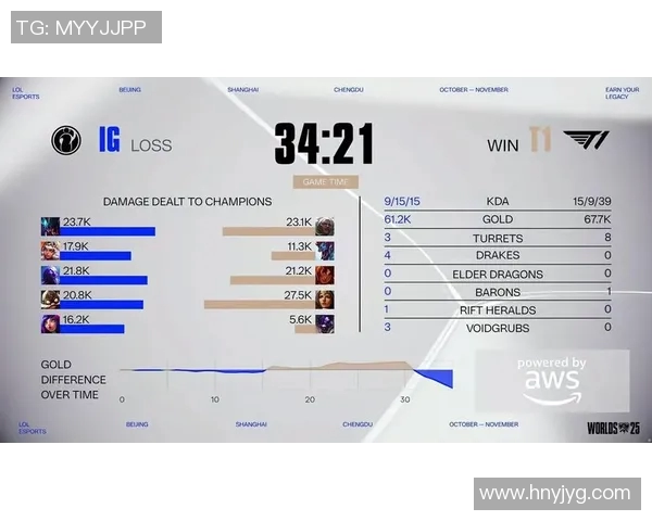 esports最新数据热议英雄联盟IG战队节奏变革对职业电竞格局的深远影响与启示 esports最新数据热议英雄联盟IG战队节奏变革对职业电竞格局的深远影响与启示
