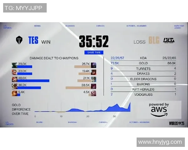 esports最新数据电竞比分DOTA2焦点BLG的实力分析与未来发展展望 esports最新数据电竞比分DOTA2焦点BLG的实力分析与未来发展展望