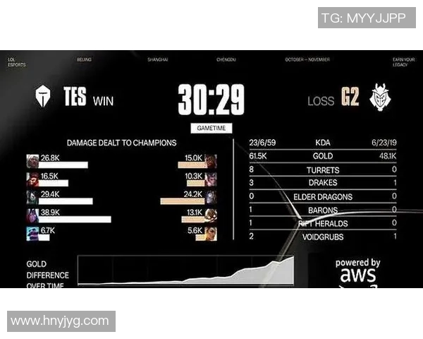 电竞实时数据更新英雄联盟实力排行榜TES荣登第五名展现强大实力实时新闻